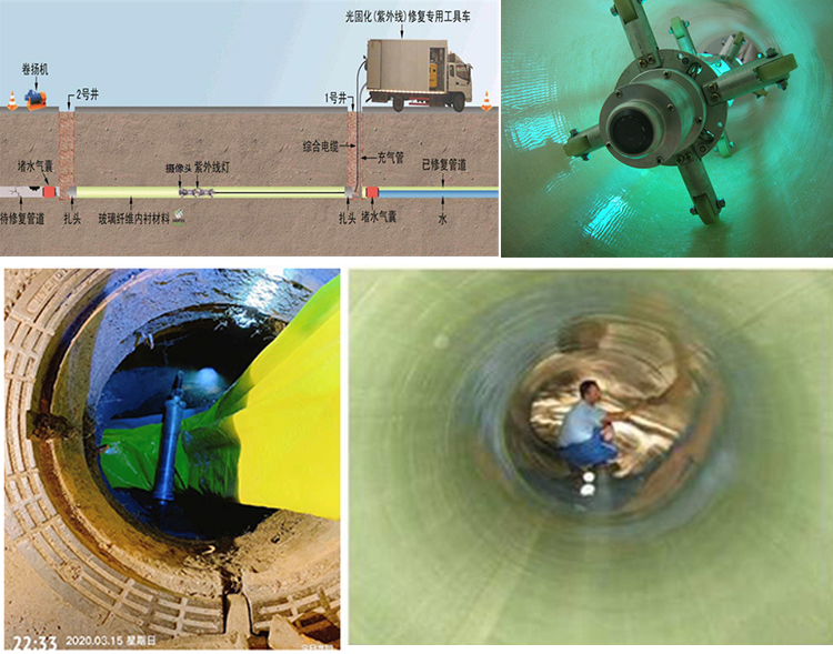 灞桥UV-CIPP内衬修复