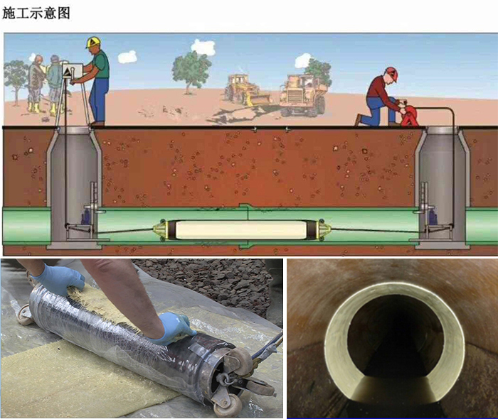 灞桥管道局部点状修复